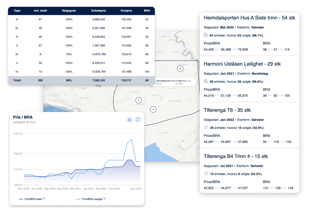 PlayEstate-funksjoner